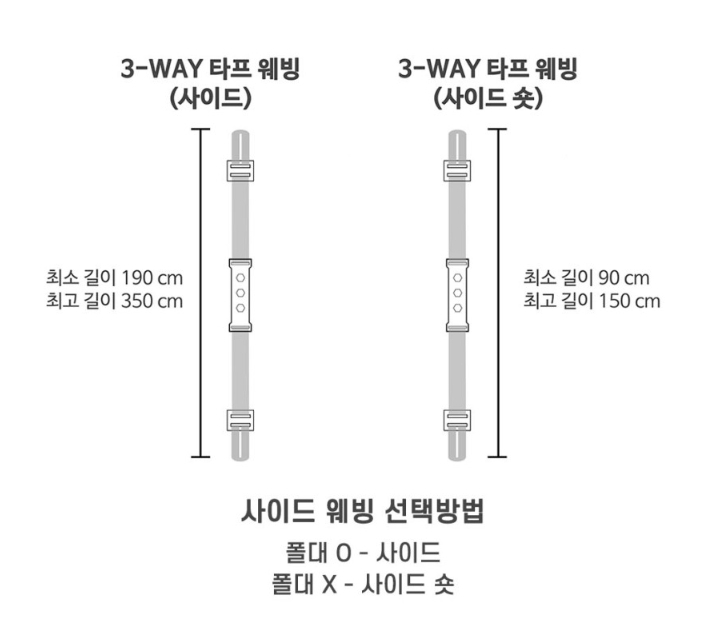 URBANOO 韓國選物 Forest U 3WAY 防水布織帶 主帶繩 多帶 營繩帶  ForestU／圖 6
