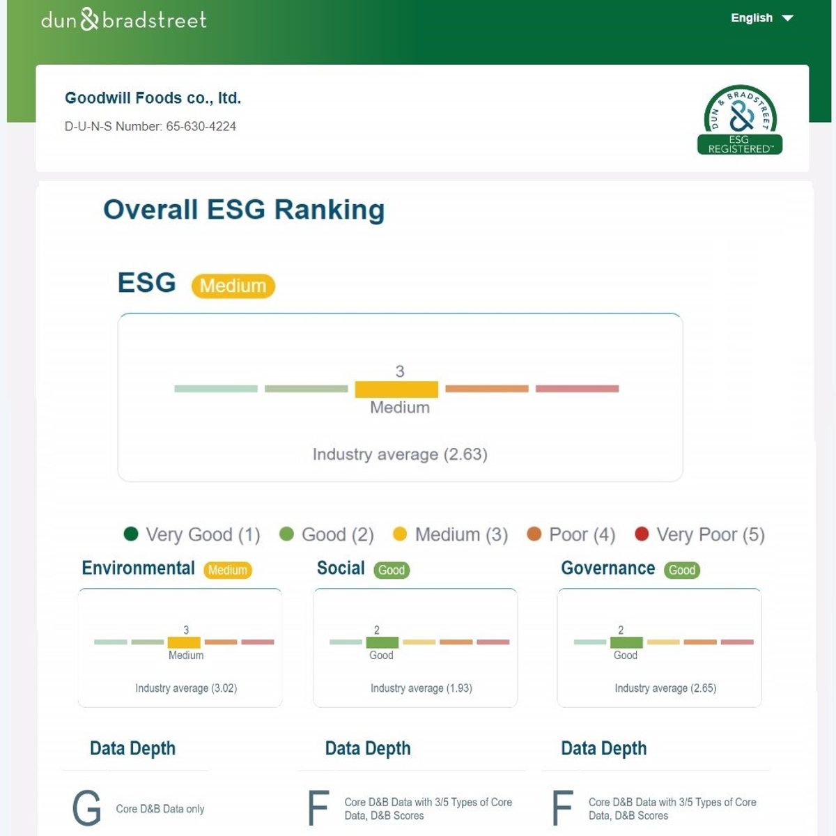 《格外農品取得D&B ESG Registered (鄧白氏ESG永續標章)》