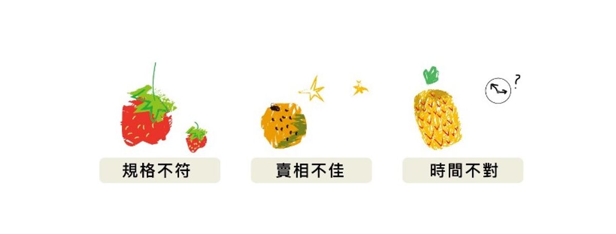 每隔一段時間 都要來跟大家複習一下什麼是「格外品」