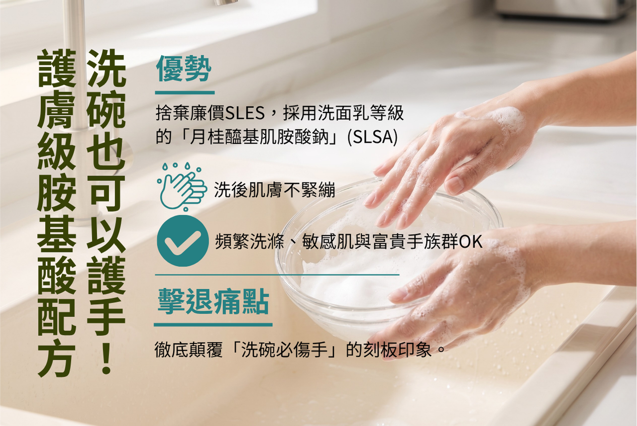 護膚級胺基酸配方 (3)