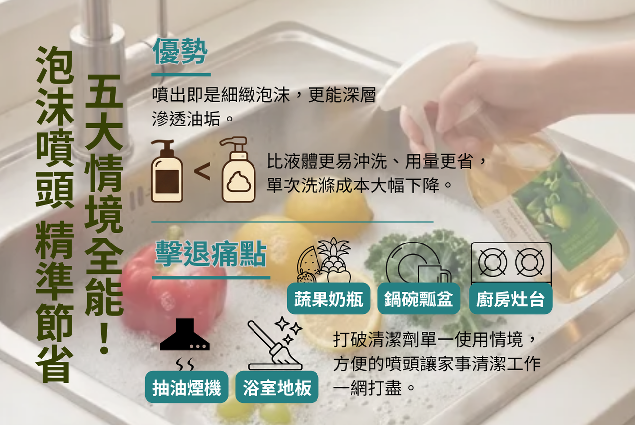 護膚級胺基酸配方 (6)
