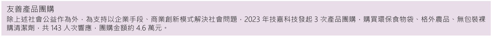 技嘉科技2023年永續報告書,友善產品團購購買格外農品共143人次響應
