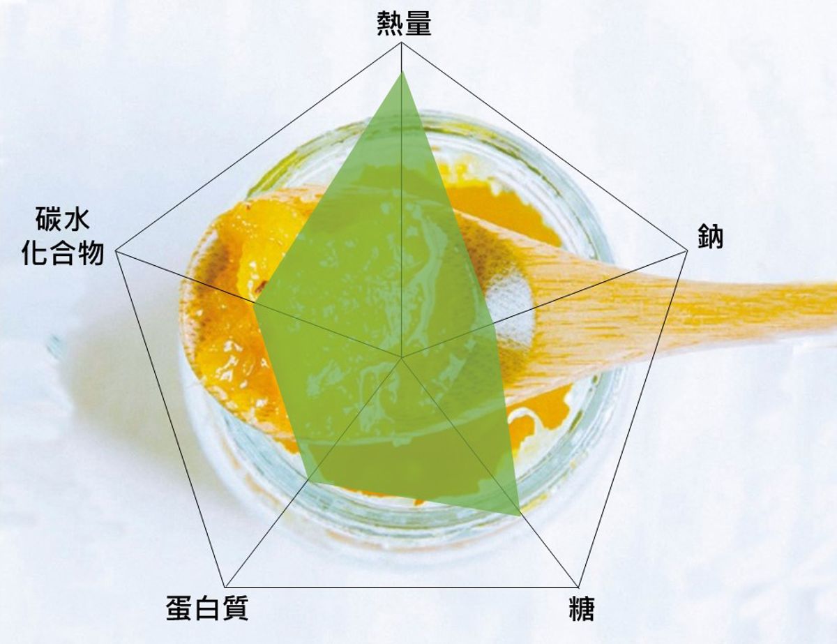 營養標示：食品的戰力分析表