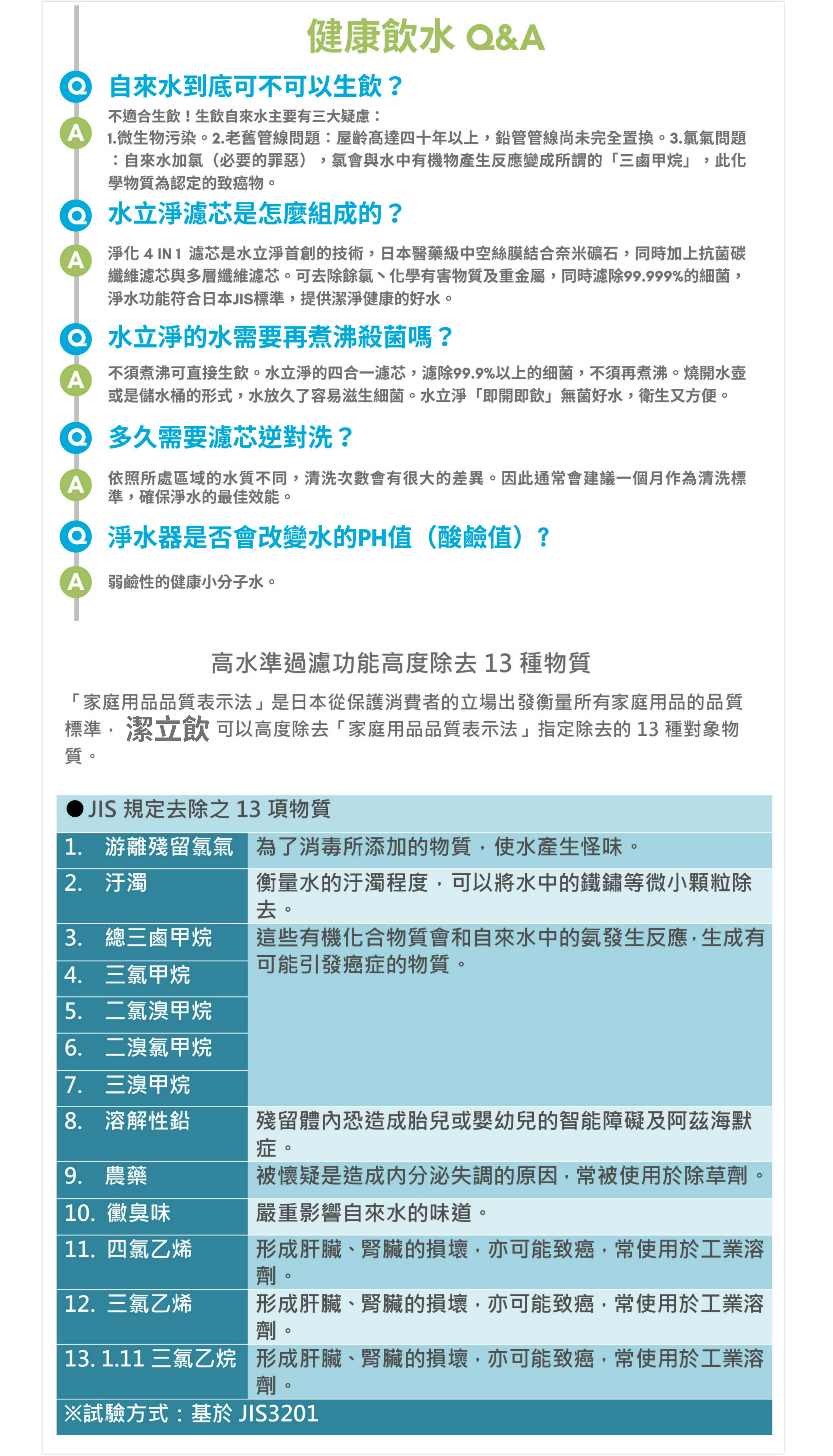 PureNard潔立飲淨水設備健康水知識.png