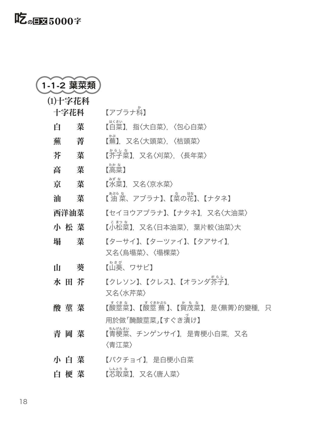 一本到味：吃的日文5000字4.jpg