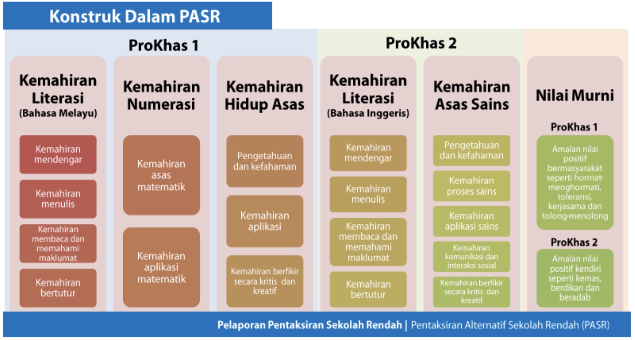 What is PPSR Pelaporan Pentaksiran Sekolah Rendah? Here's ...