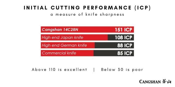 intial cutting performance (1).png