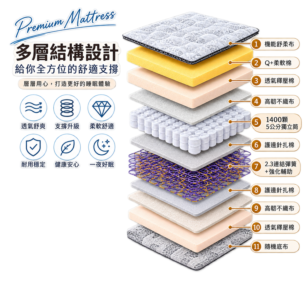 新集 推薦 三重 床墊 沙發 (2)