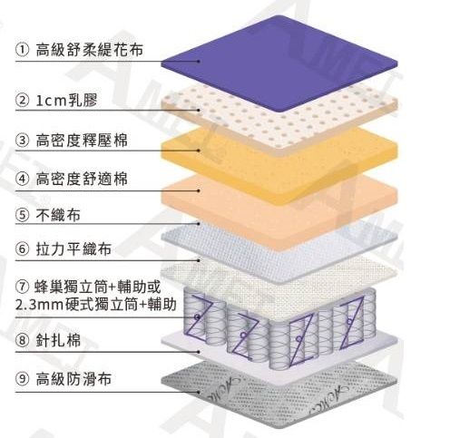三線乳膠銀離子獨立筒床墊 (1).jpg