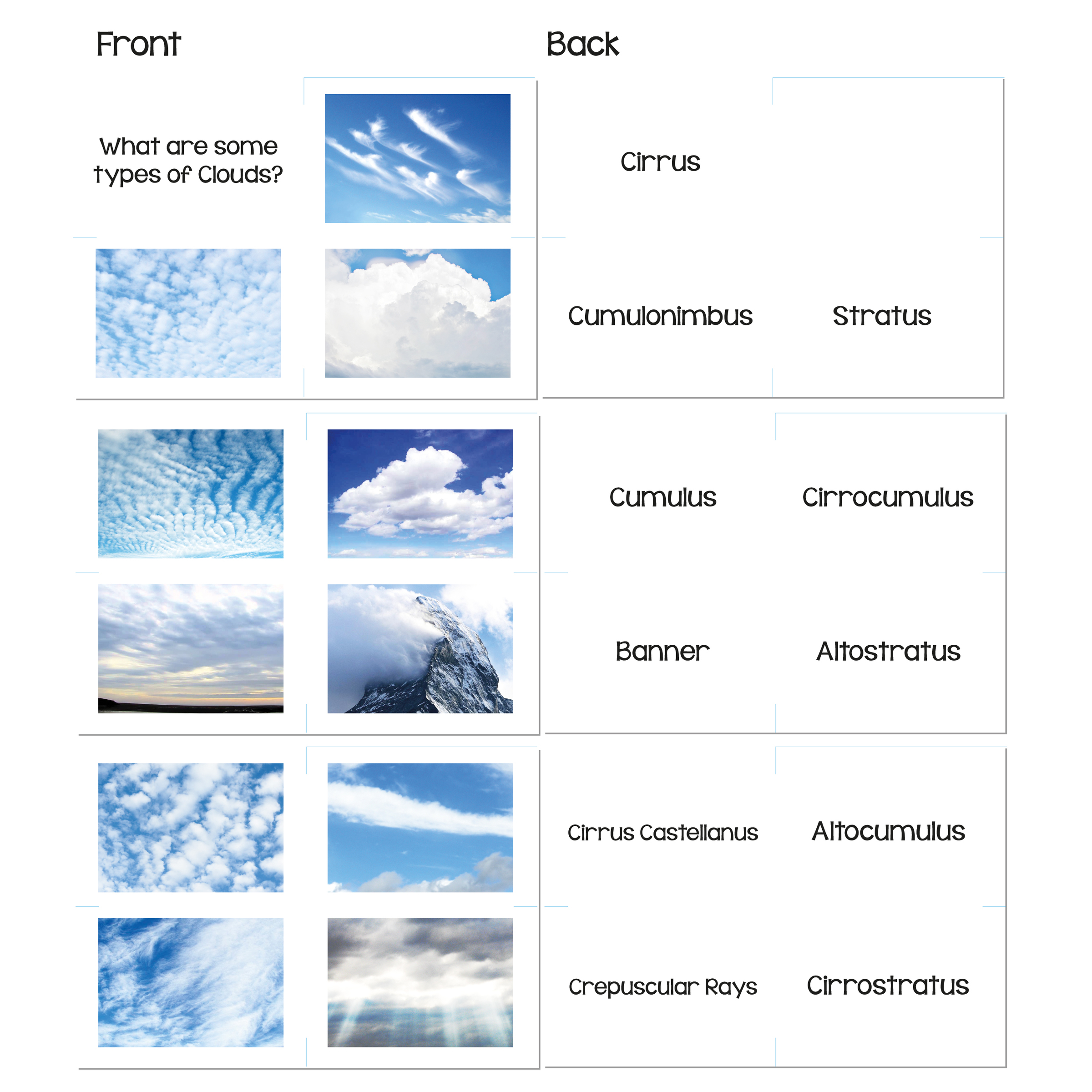 10 Different Types Of Clouds