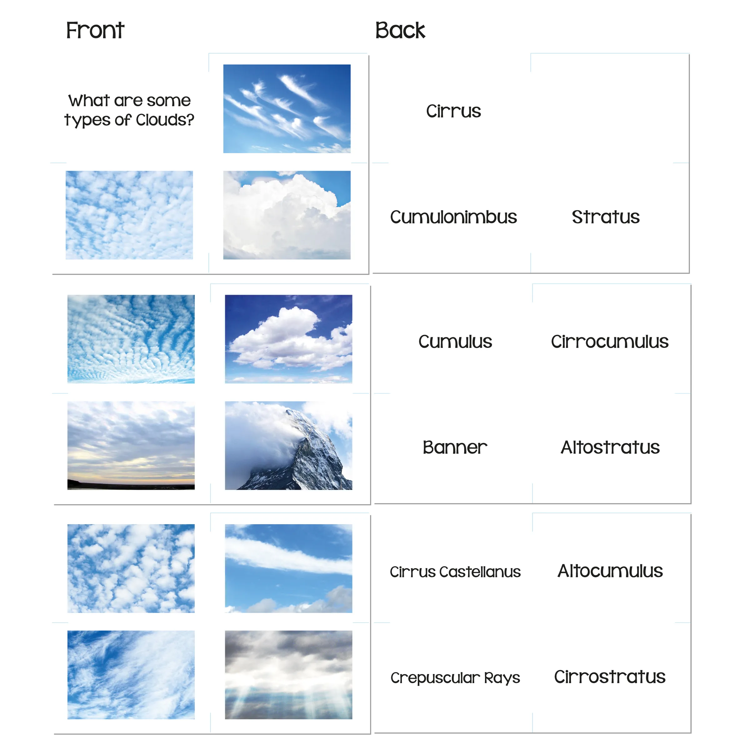 10 Different Types Of Clouds