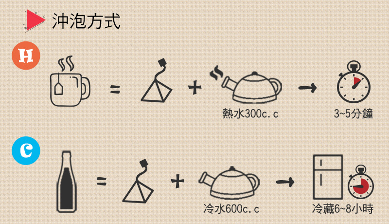 三角立體茶包沖泡方式