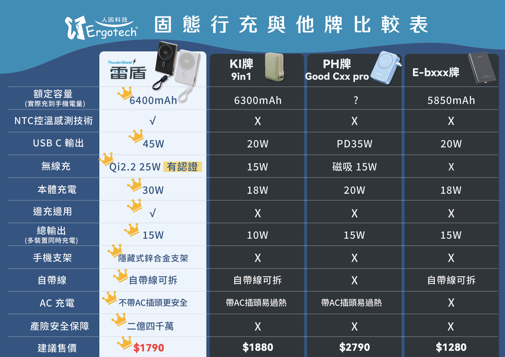行動電源比較表_A4_1150528