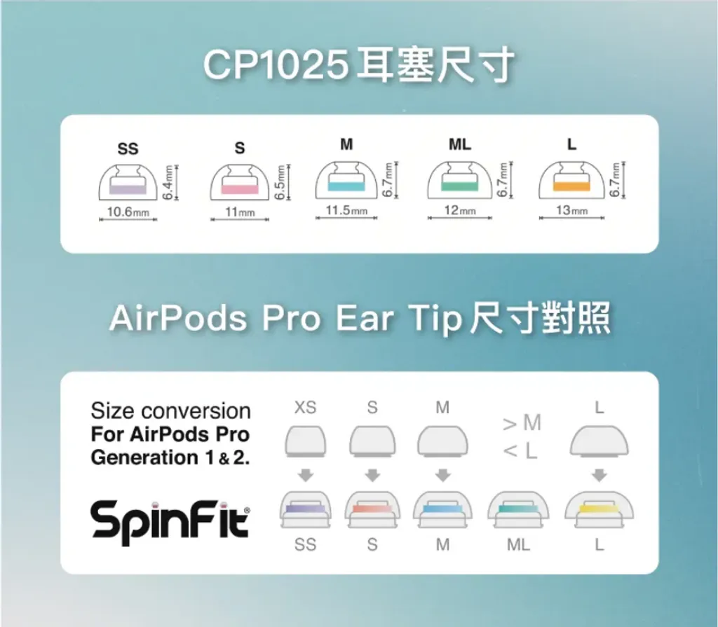 pro5