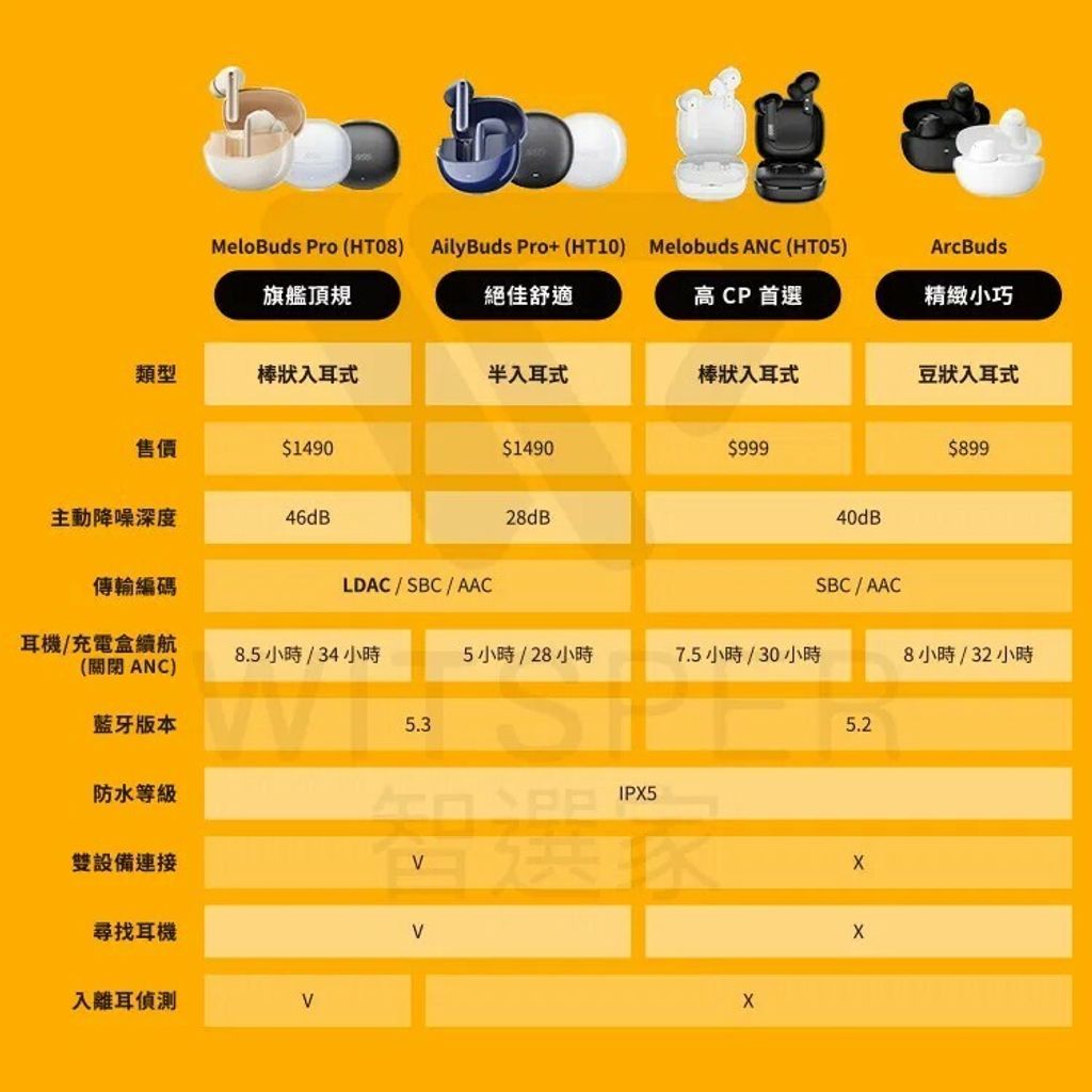 MeloBuds Pro 5