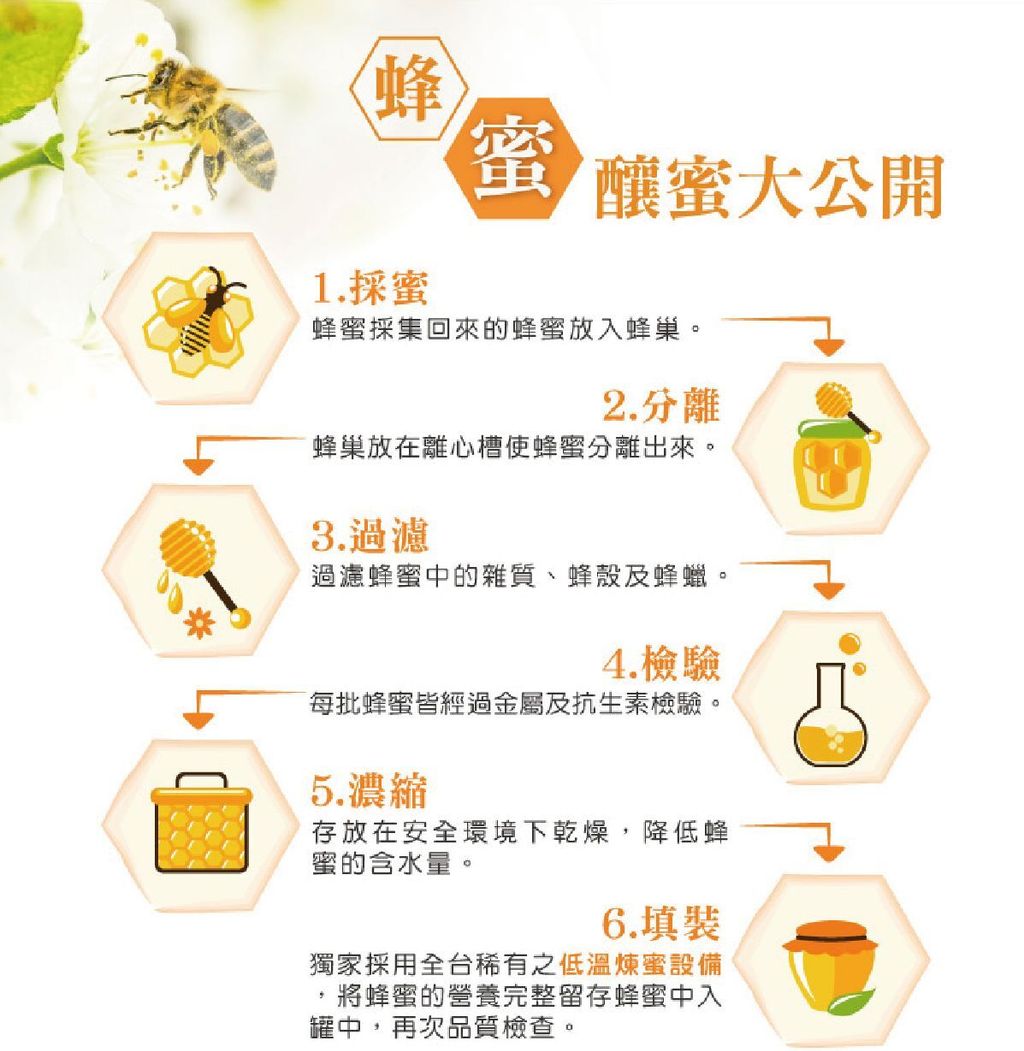 小樹之丘龍眼蜂蜜08_0
