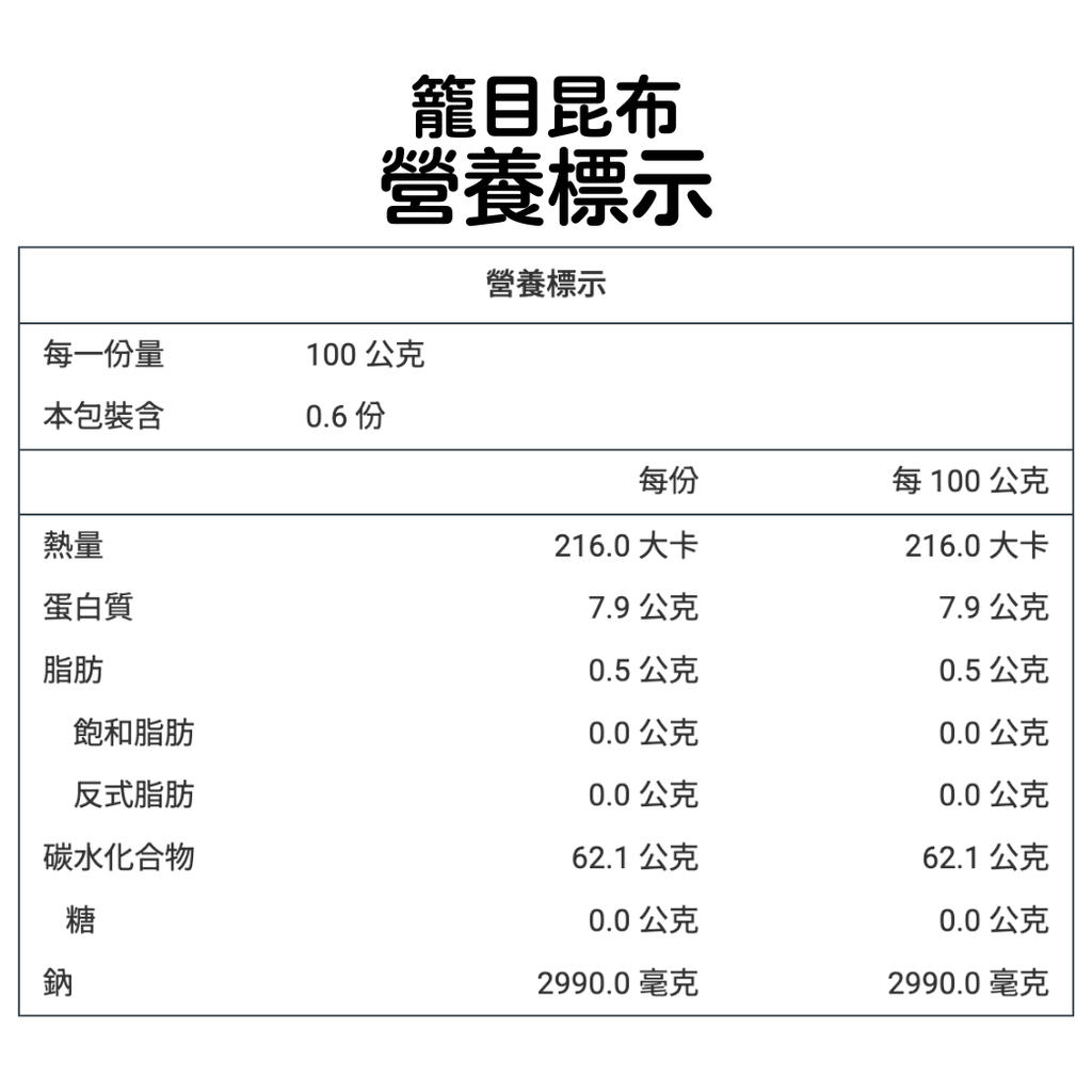 籠目昆布 營養標示
