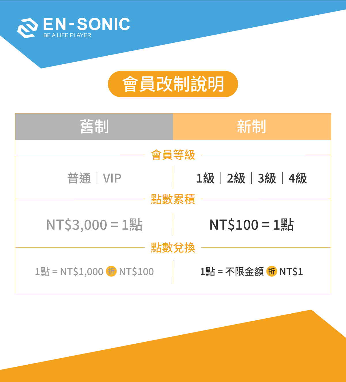 會員制度2.0_新舊制比較 (2)