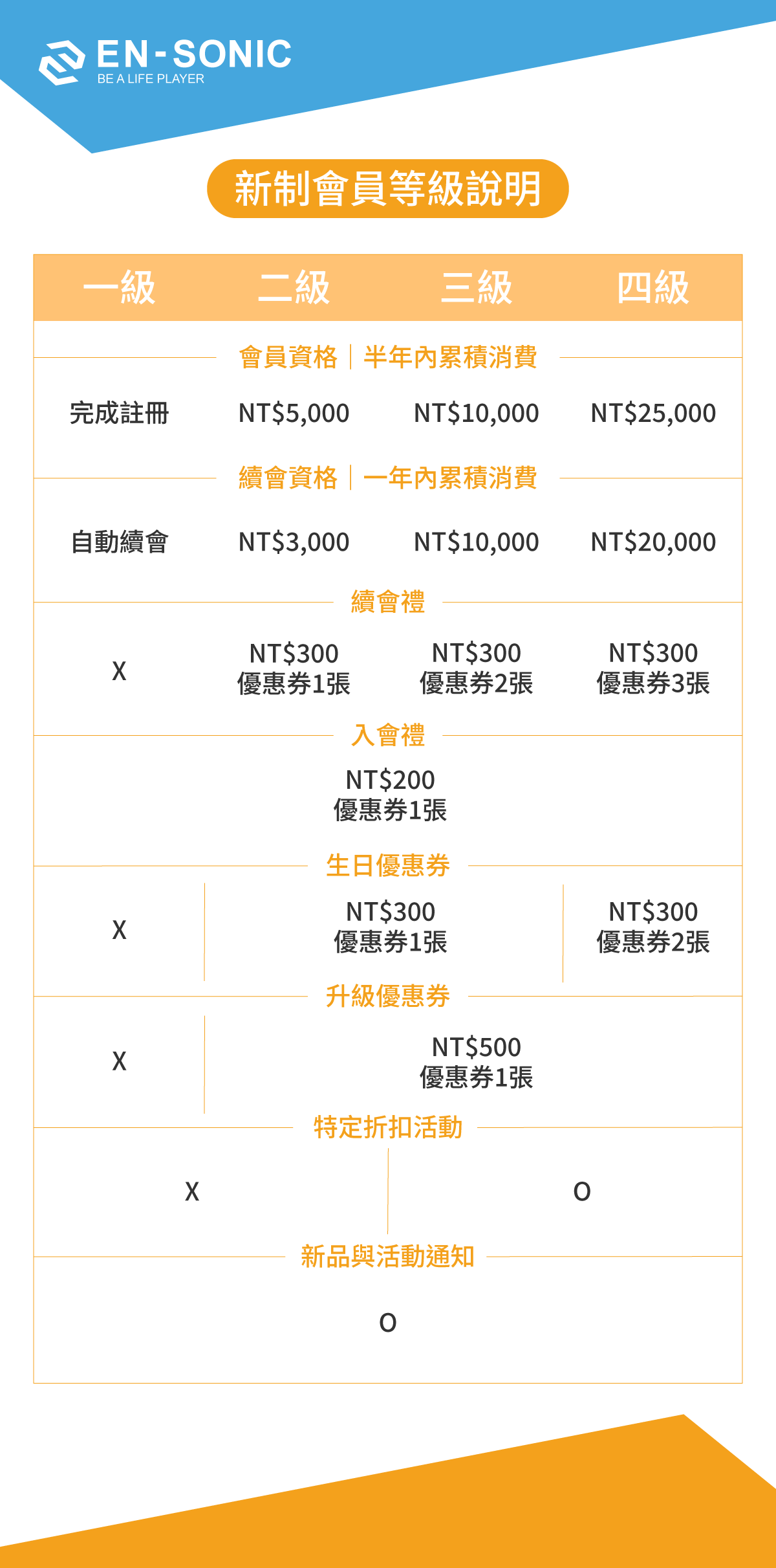 會員制度2.0_新制說明 (2)