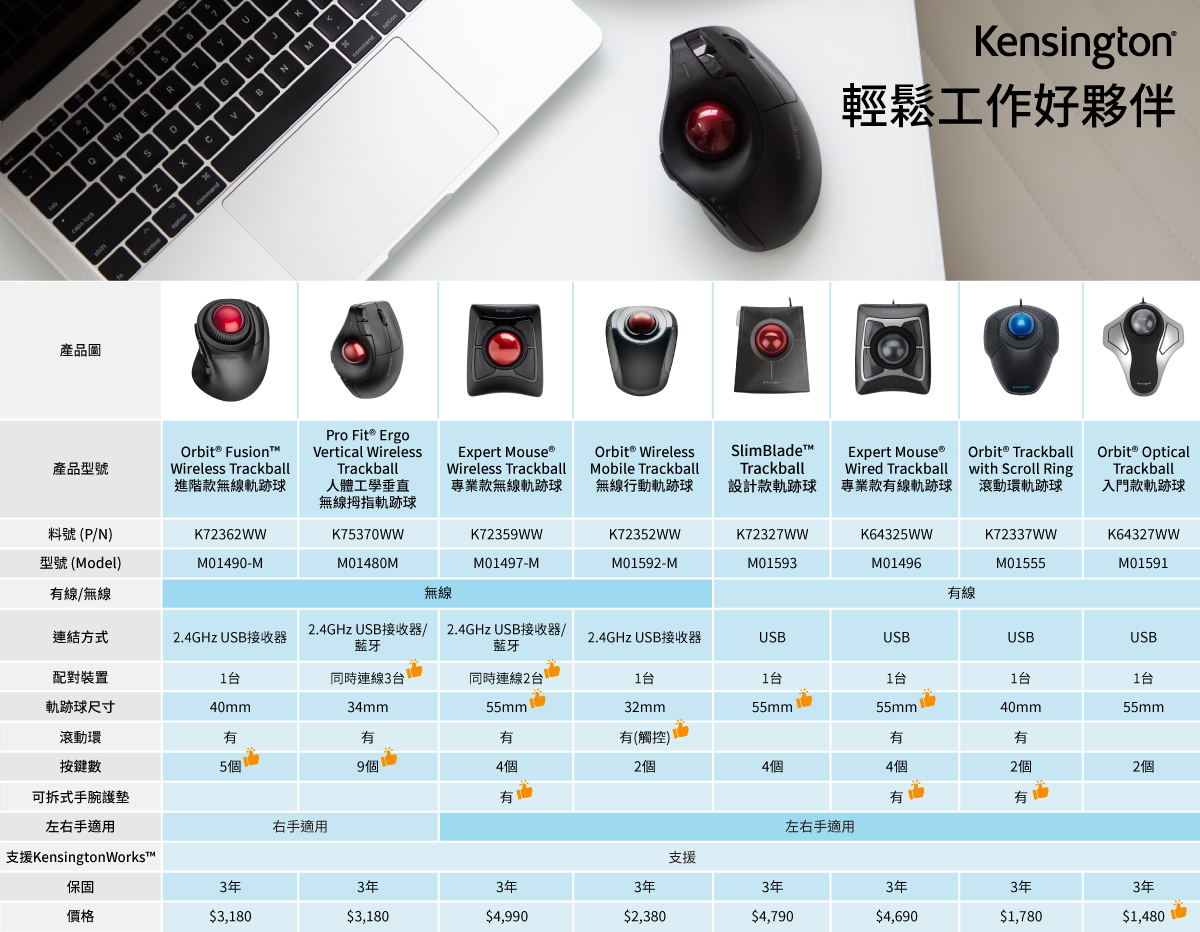 Kensington比較圖2023年8月更新-新增料號和型號