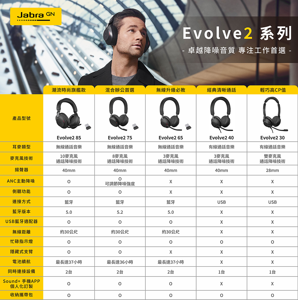 Evolve2_商務系列比較圖