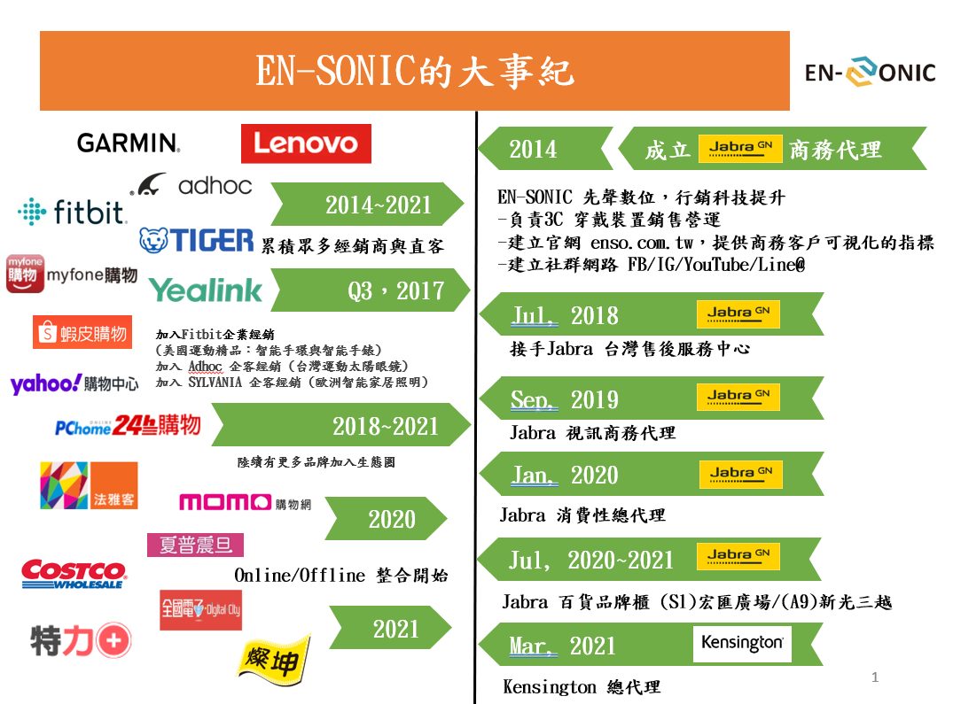 EN-SONIC 先聲數位