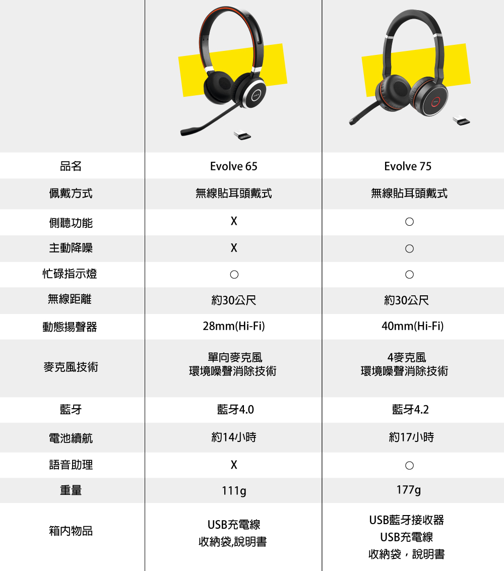 Jabra】Evolve 75 無線藍牙耳機麥克風(主動降躁) - 預購– EN-SONIC