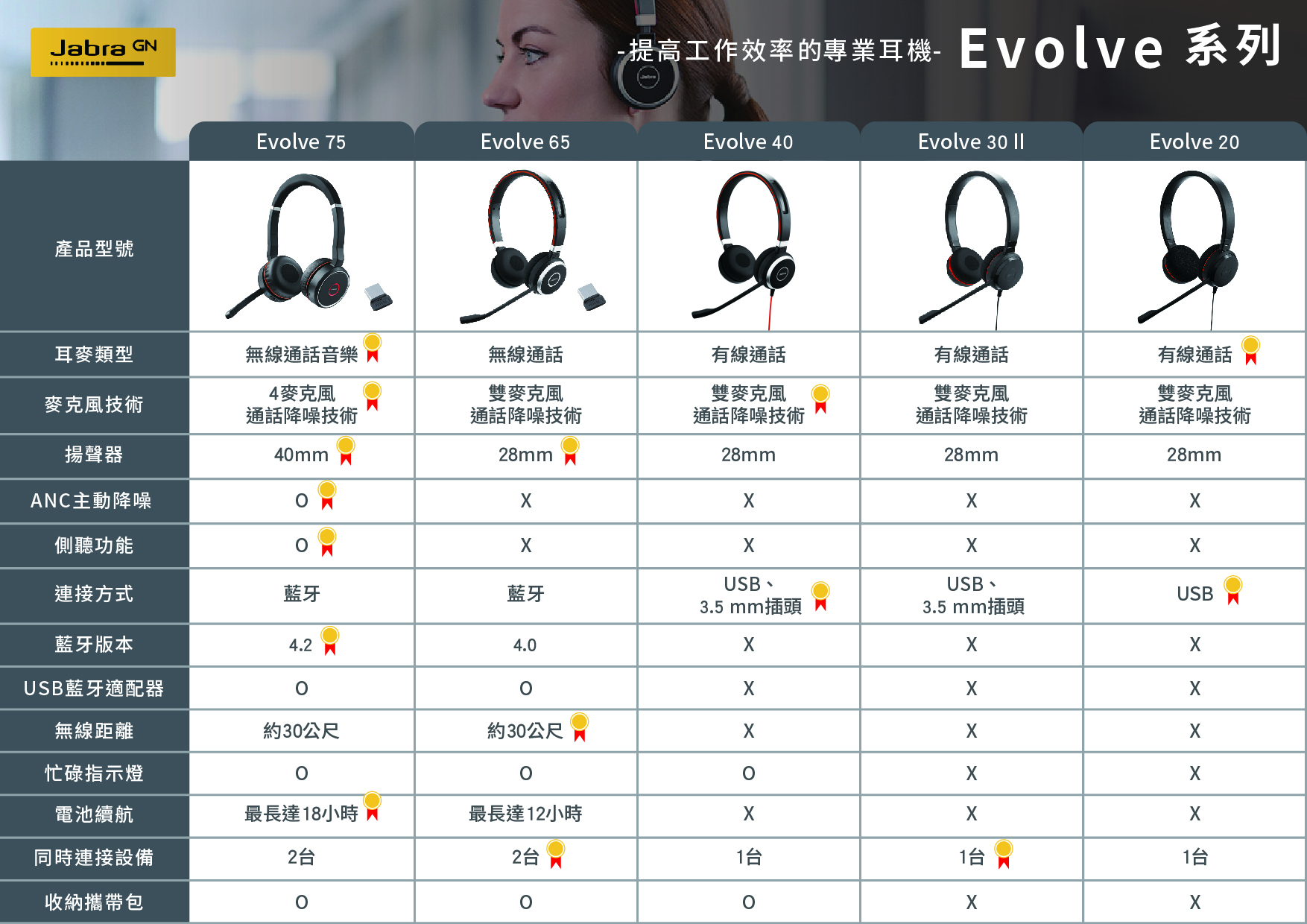 evolve商務系列比較圖_A4_20220429.jpg