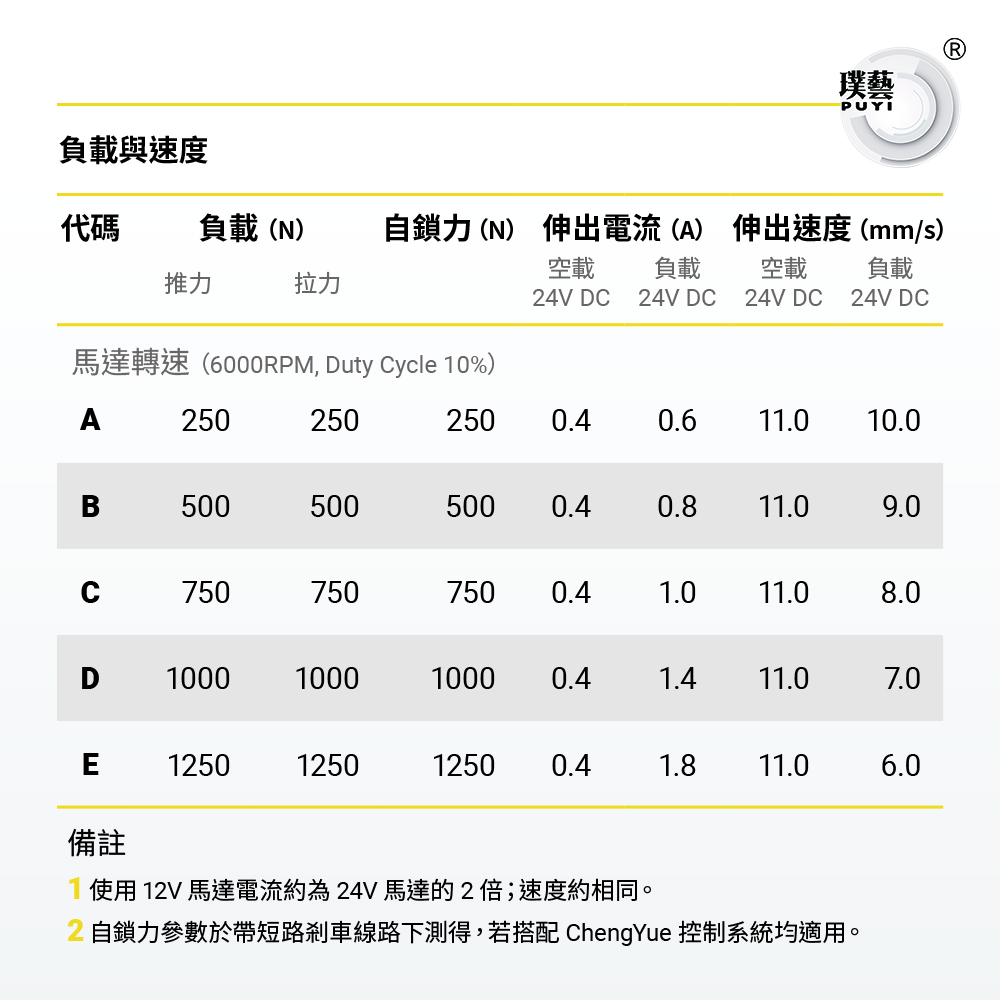 未命-1
