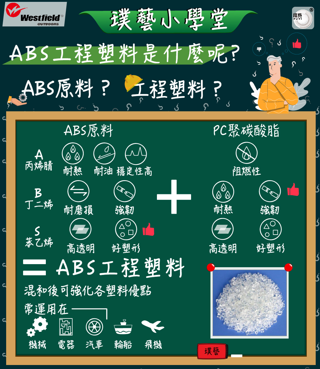 塑料ABS小學堂小學堂_PChome.jpg