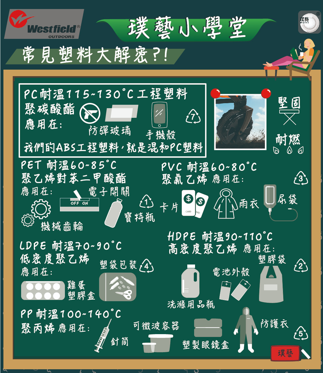 新版塑料小學堂_PChome.jpg