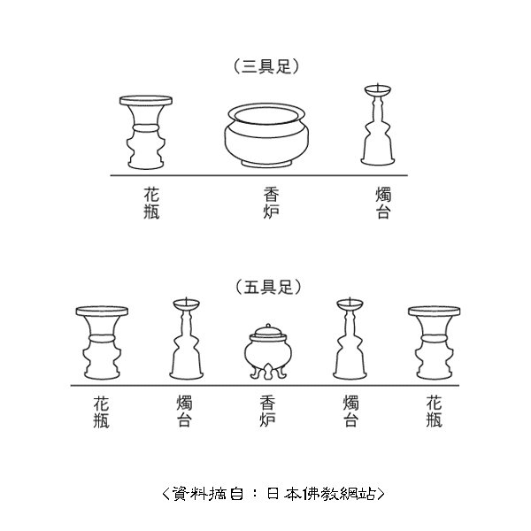 供燈_三具足_五具足.jpg