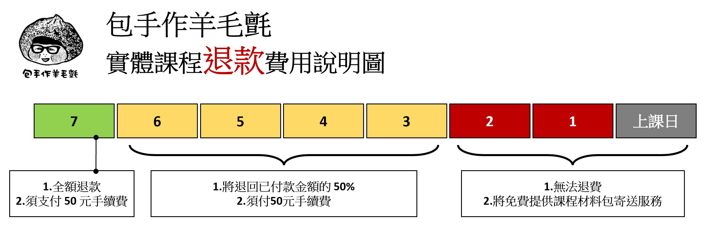 實體課程退款費用說明圖.jpg