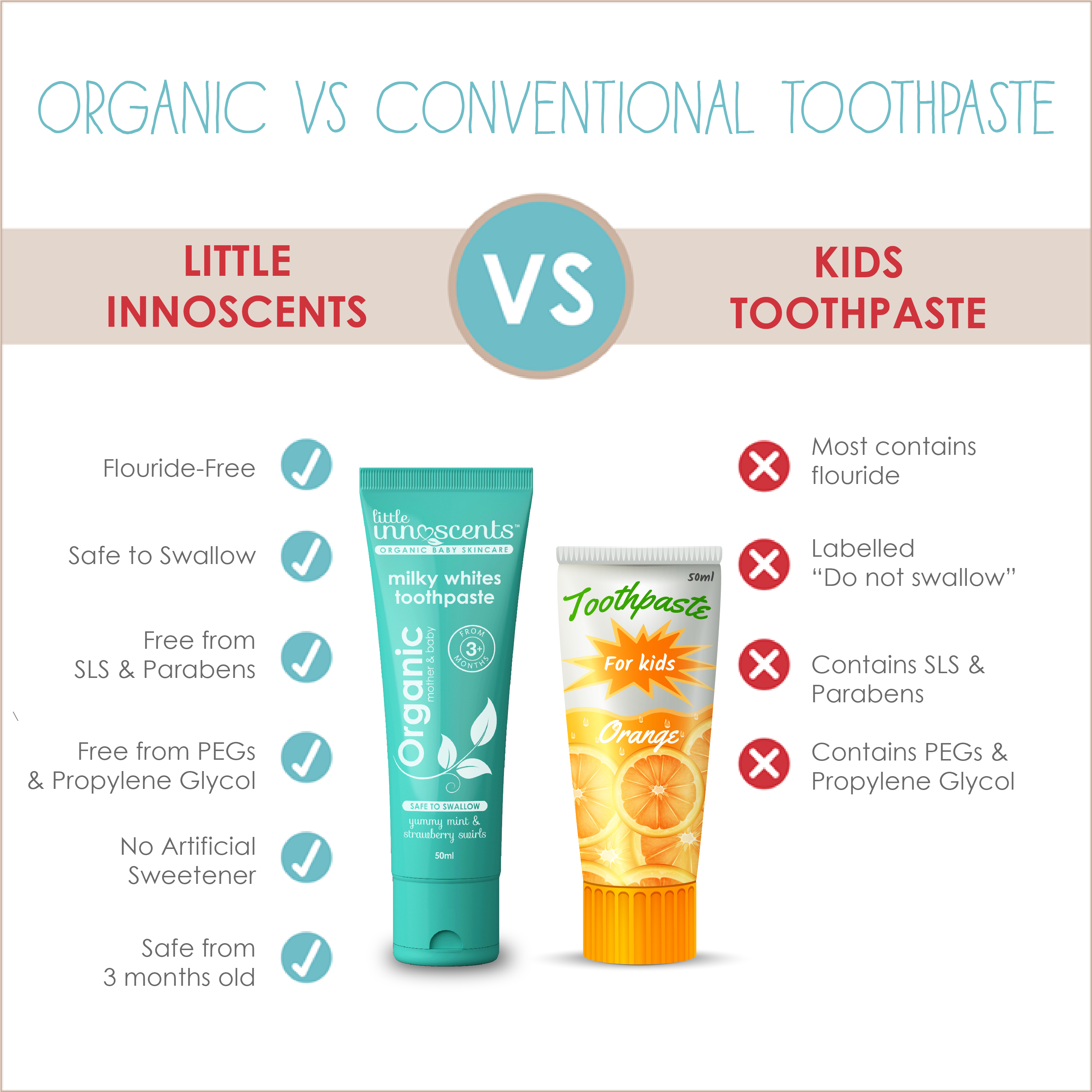 Toothpaste comparison-02.jpg Toothpaste comparison-02.jpg