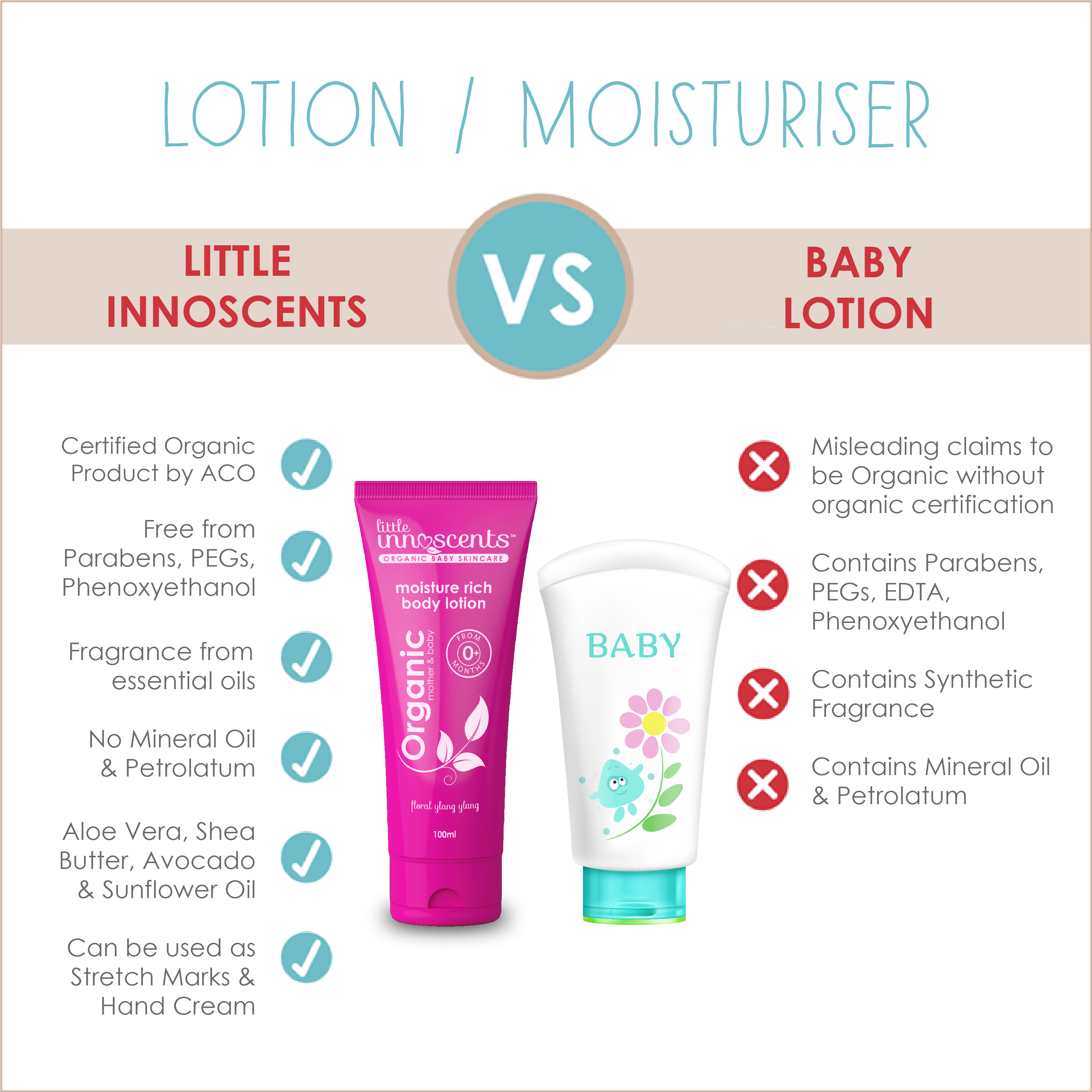 Moisture lotion - comparison.jpg Moisture lotion - comparison.jpg