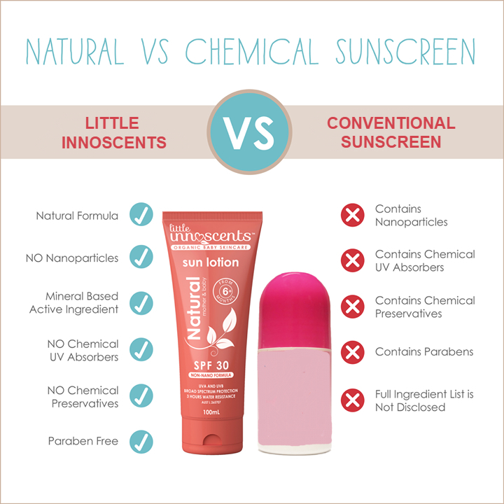 Sun lotion comparison - Final.jpg Sun lotion comparison - Final.jpg