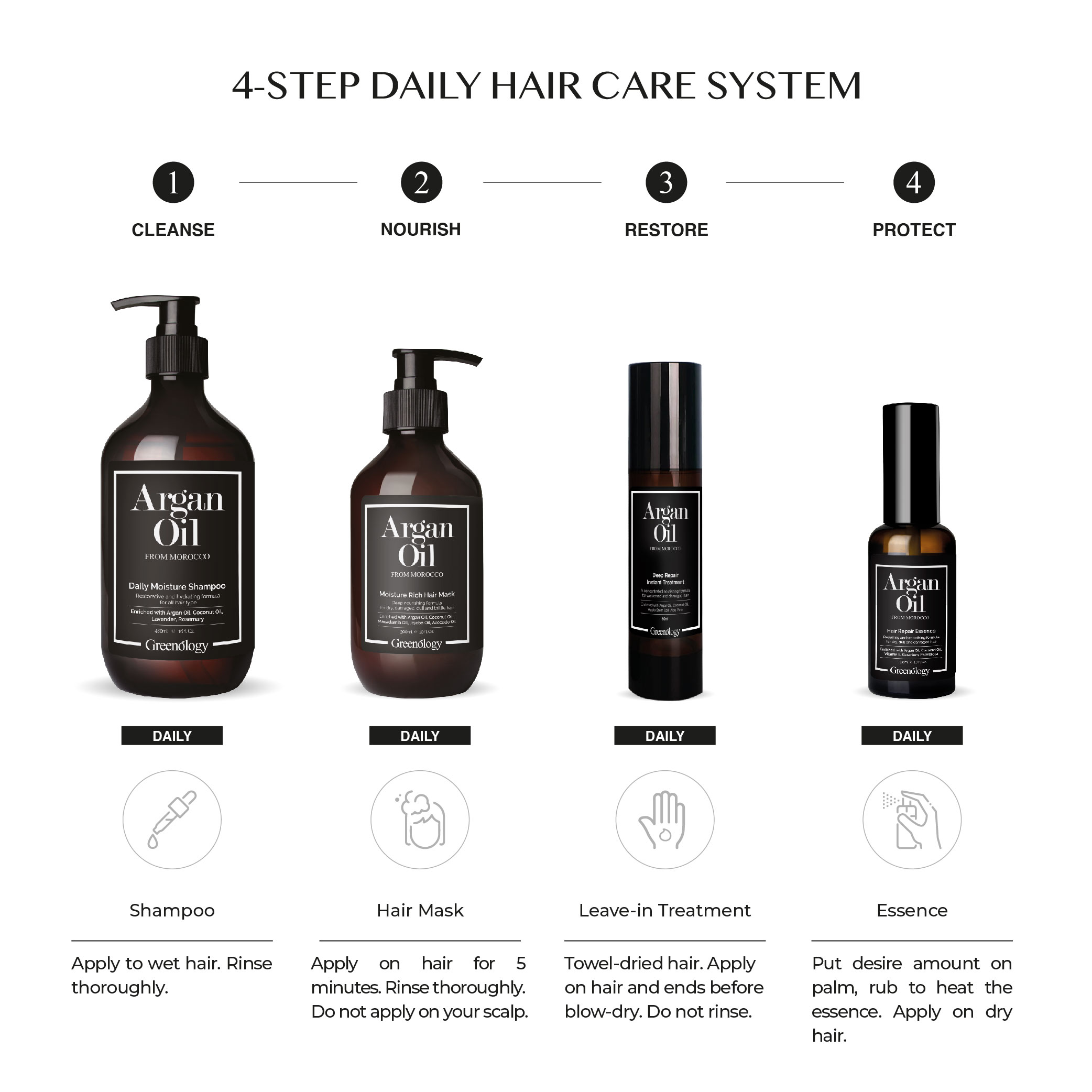 241017 Greenology_Hair Care Routine Kit_Product Description-07