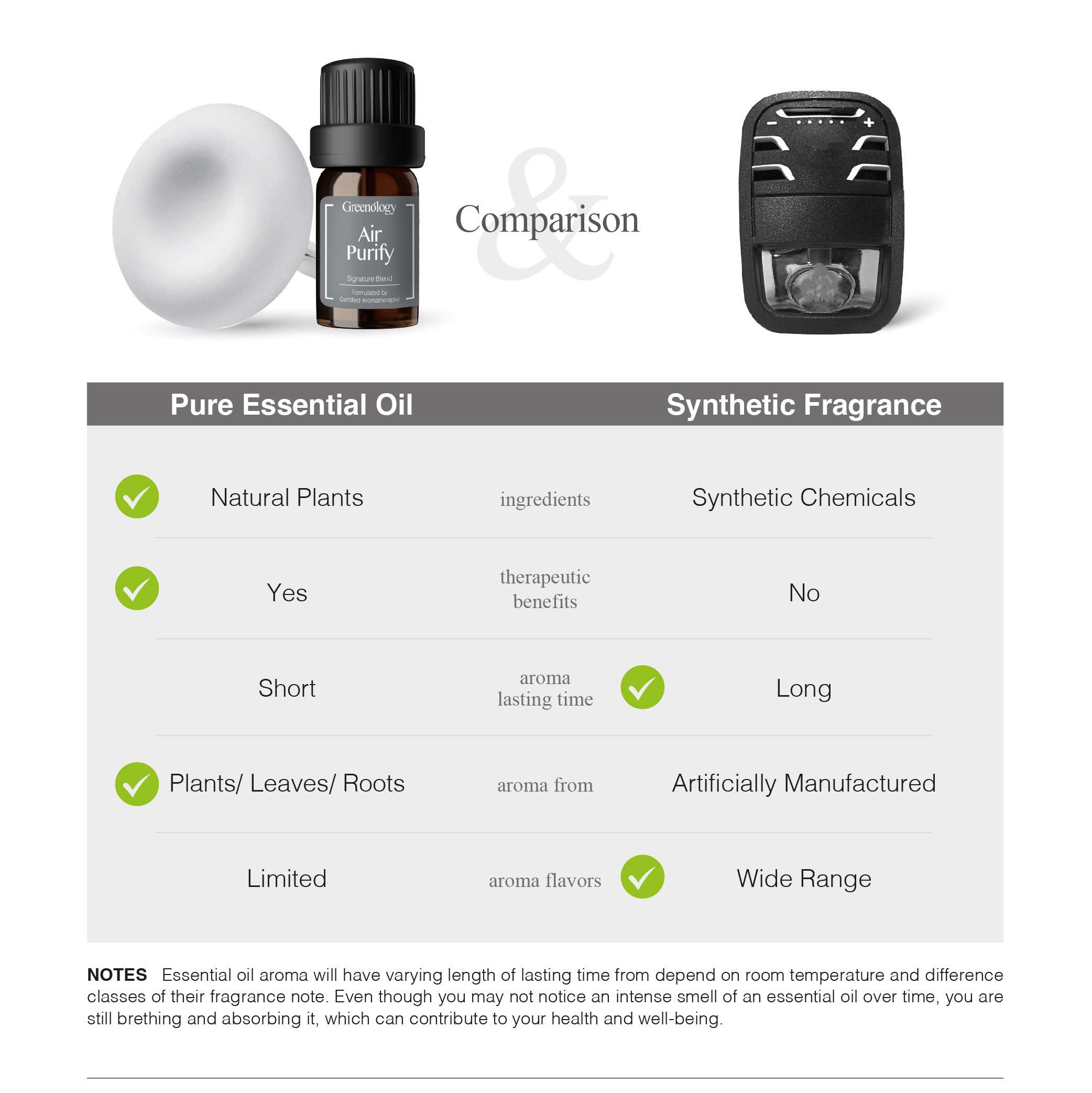 230627 Greenology_In-Car Purify Kit_Product Description-06