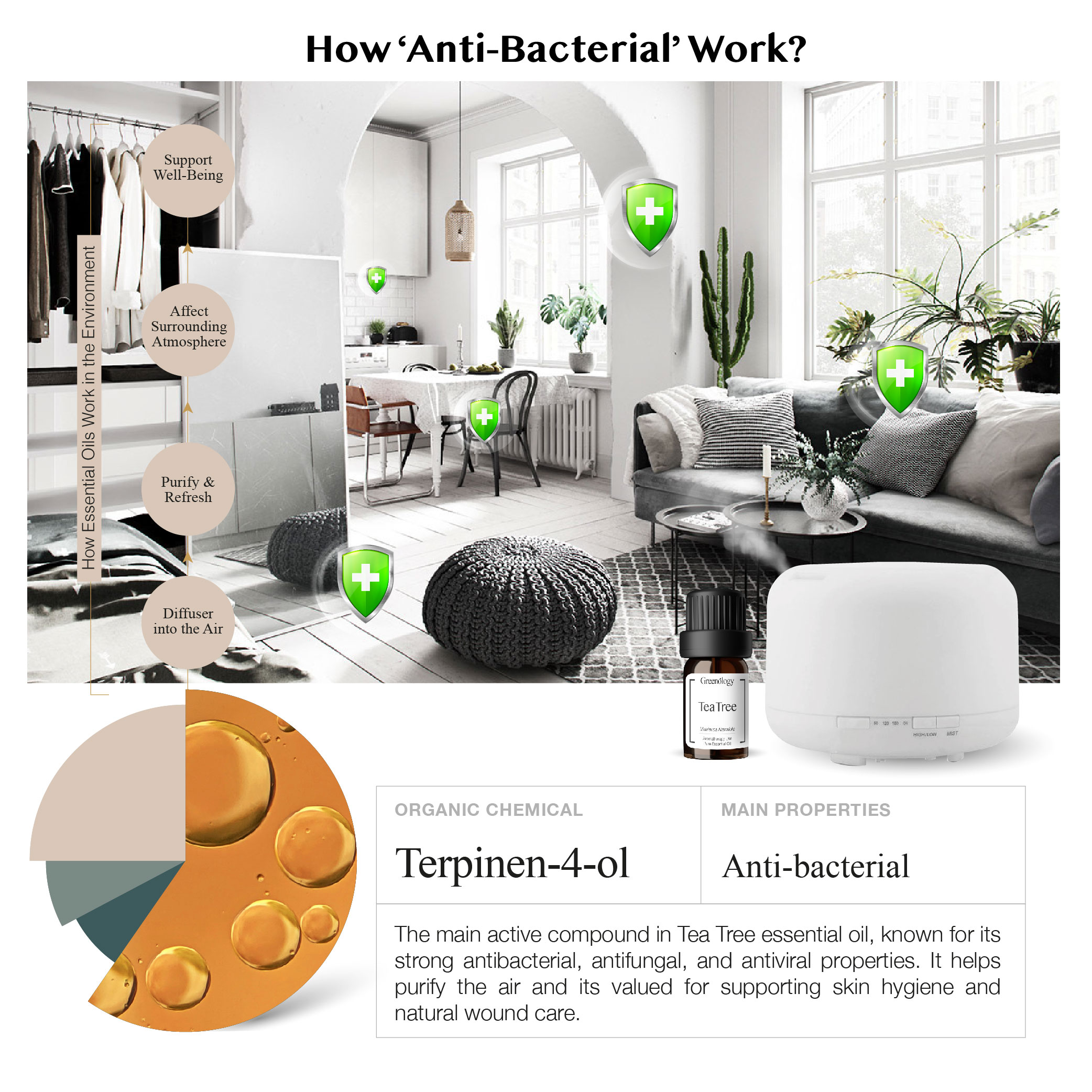 251007 PD - EO Tea Tree_Artboard 4