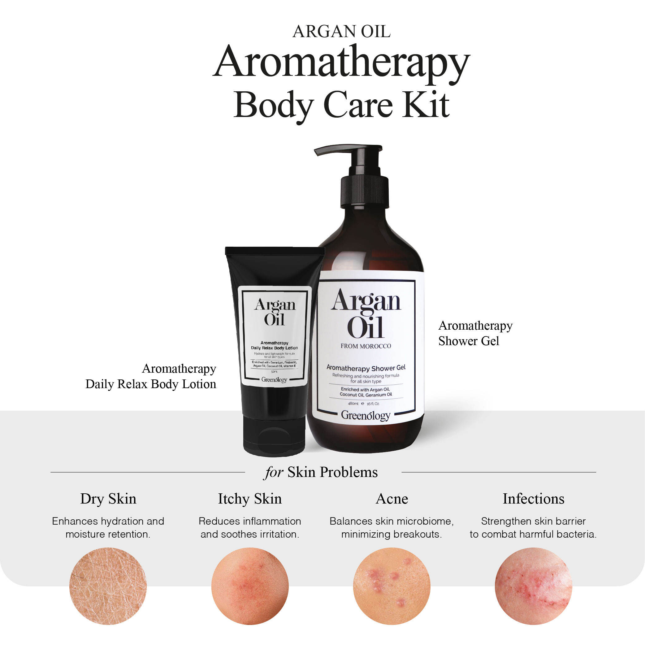 240829 PD - Kit - Body Care Kit_Artboard 1