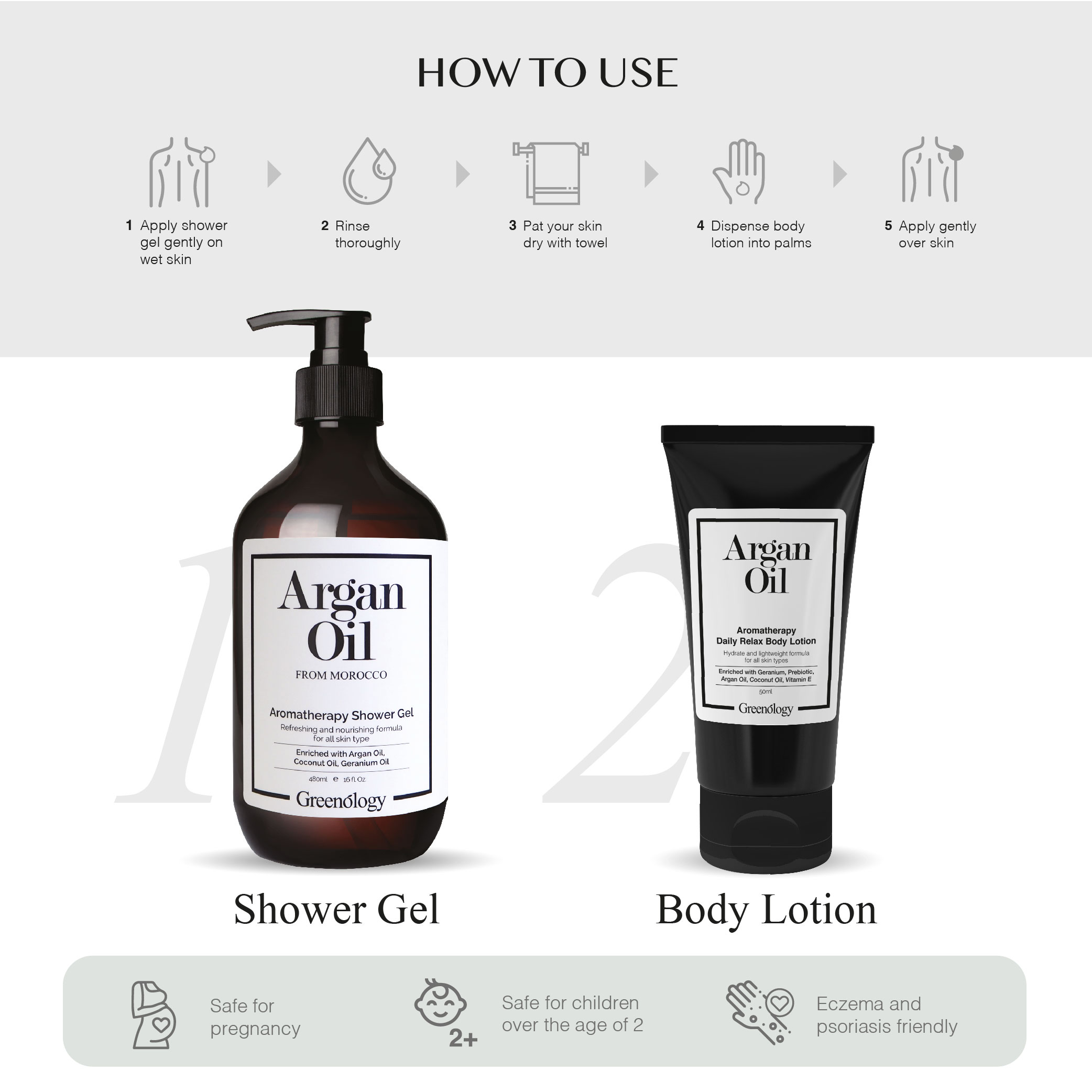 240829 PD - Kit - Body Care Kit_Artboard 6