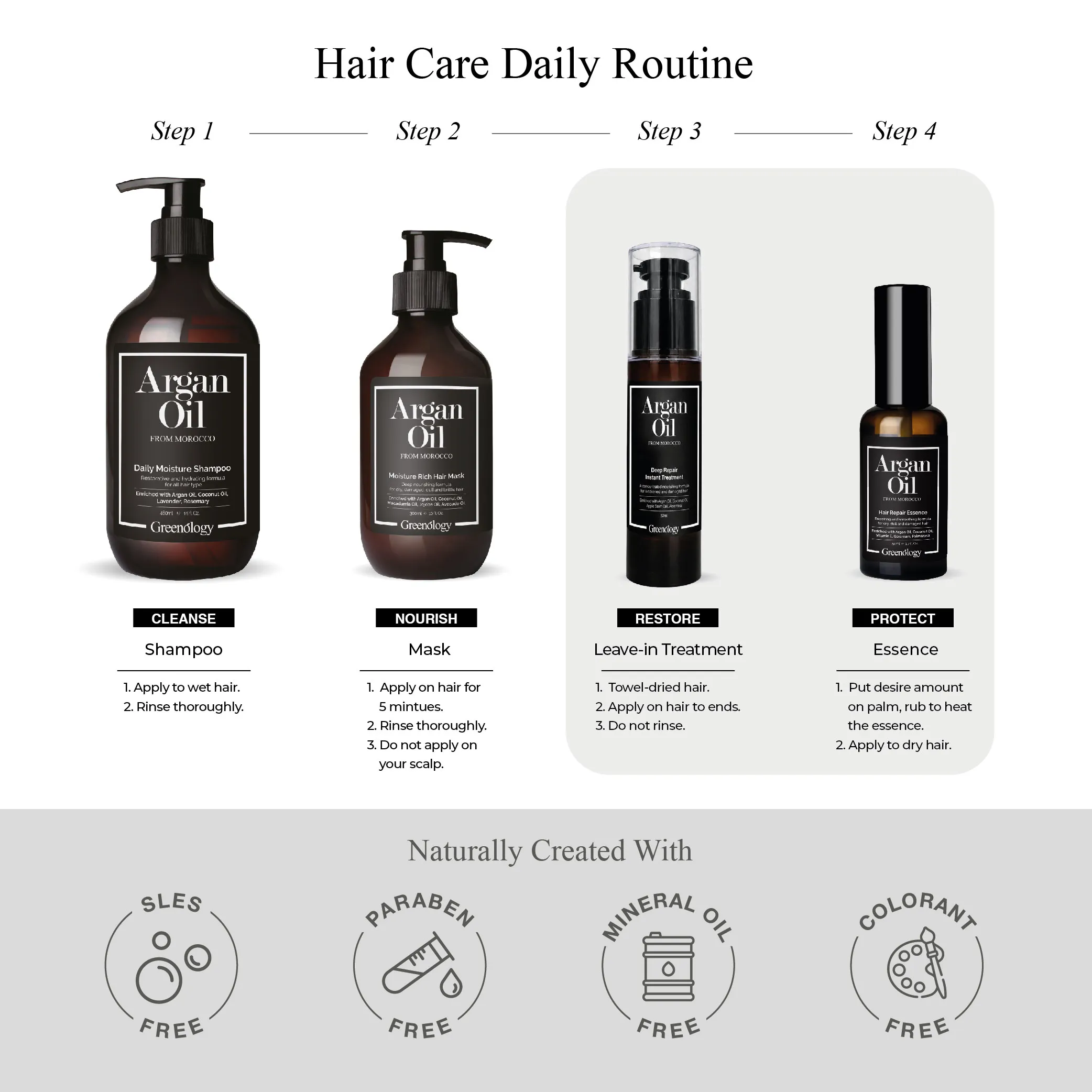 Greenology Hair Aid Kit
