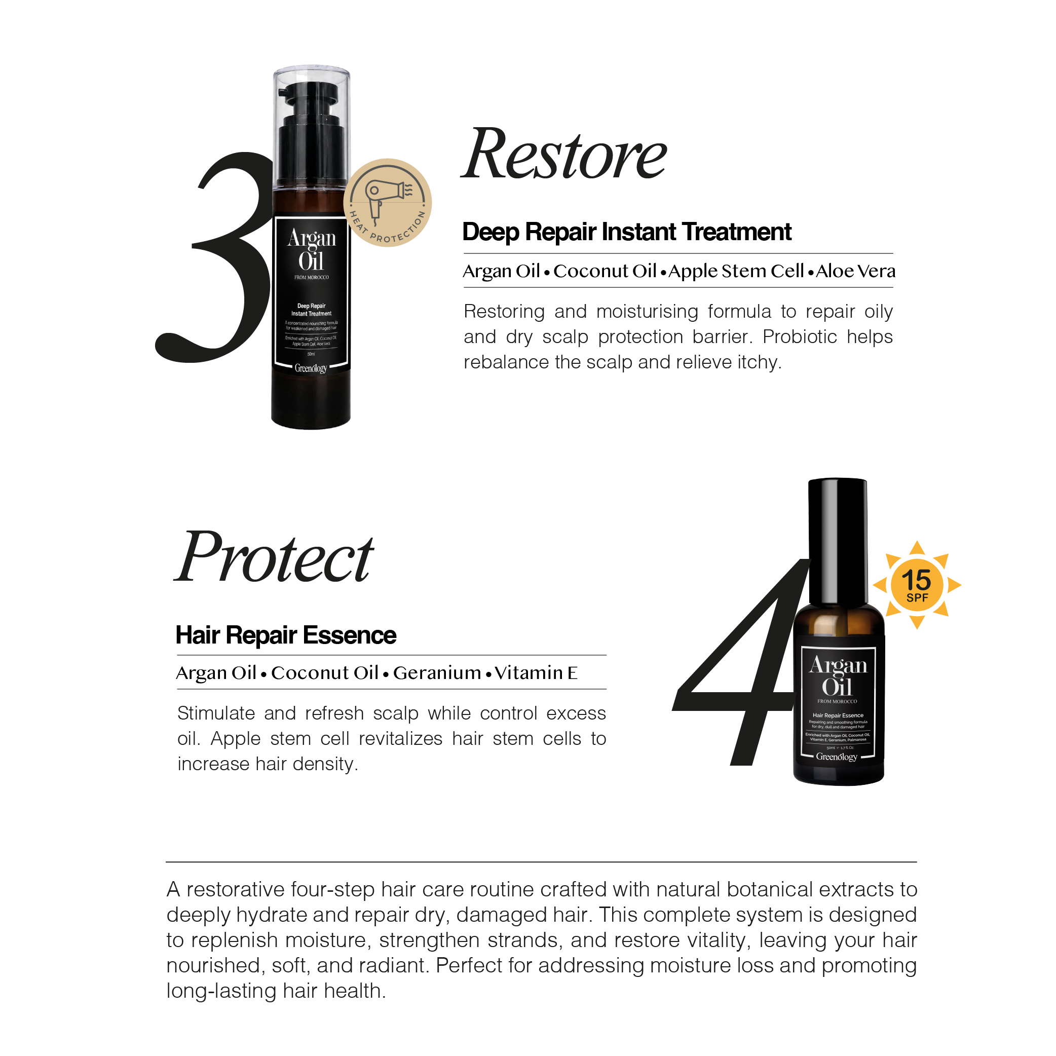 241017 Greenology_Hair Care Routine Kit_Product Description-04