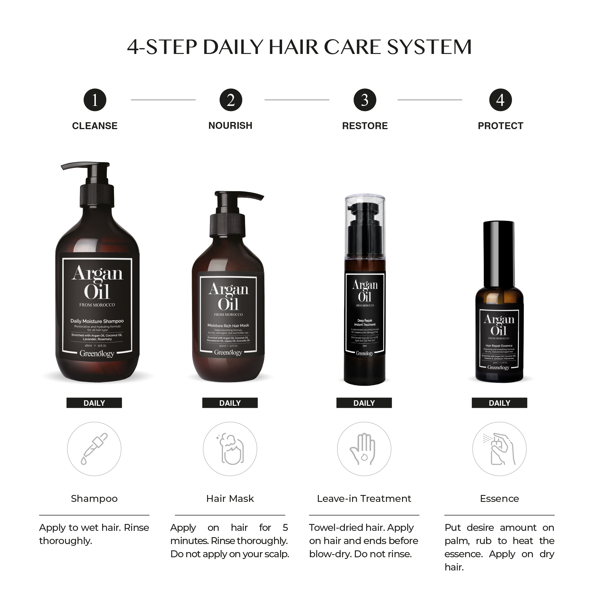 241017 Greenology_Hair Care Routine Kit_Product Description-07