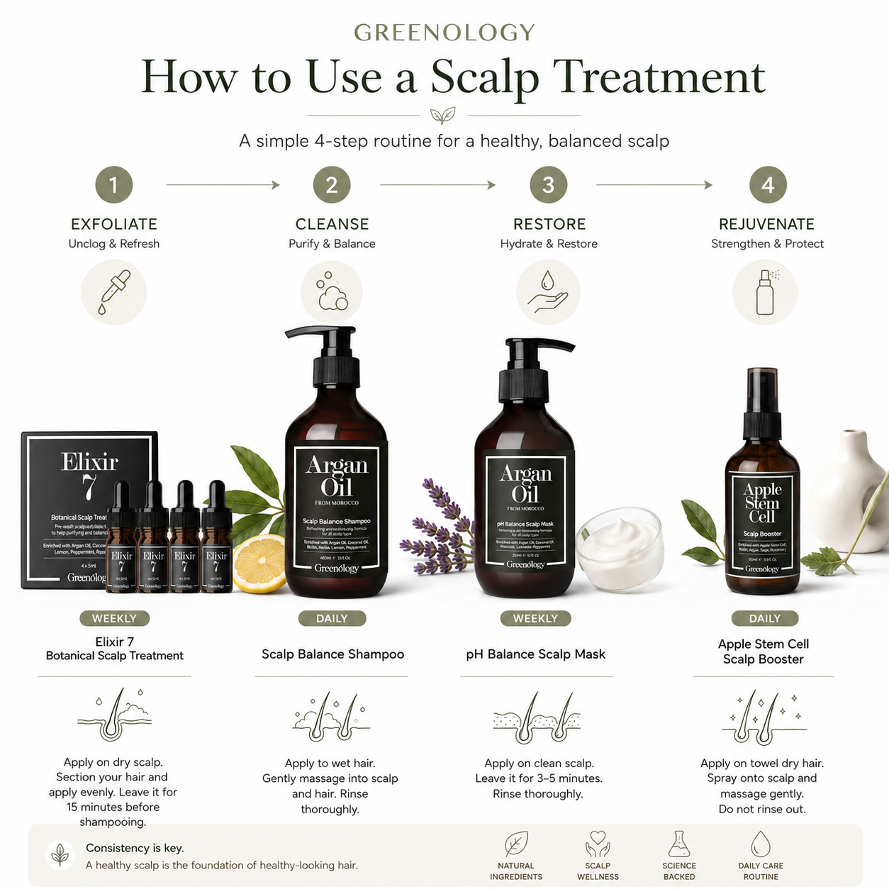 Step by step scalp care routine for healthier scalp