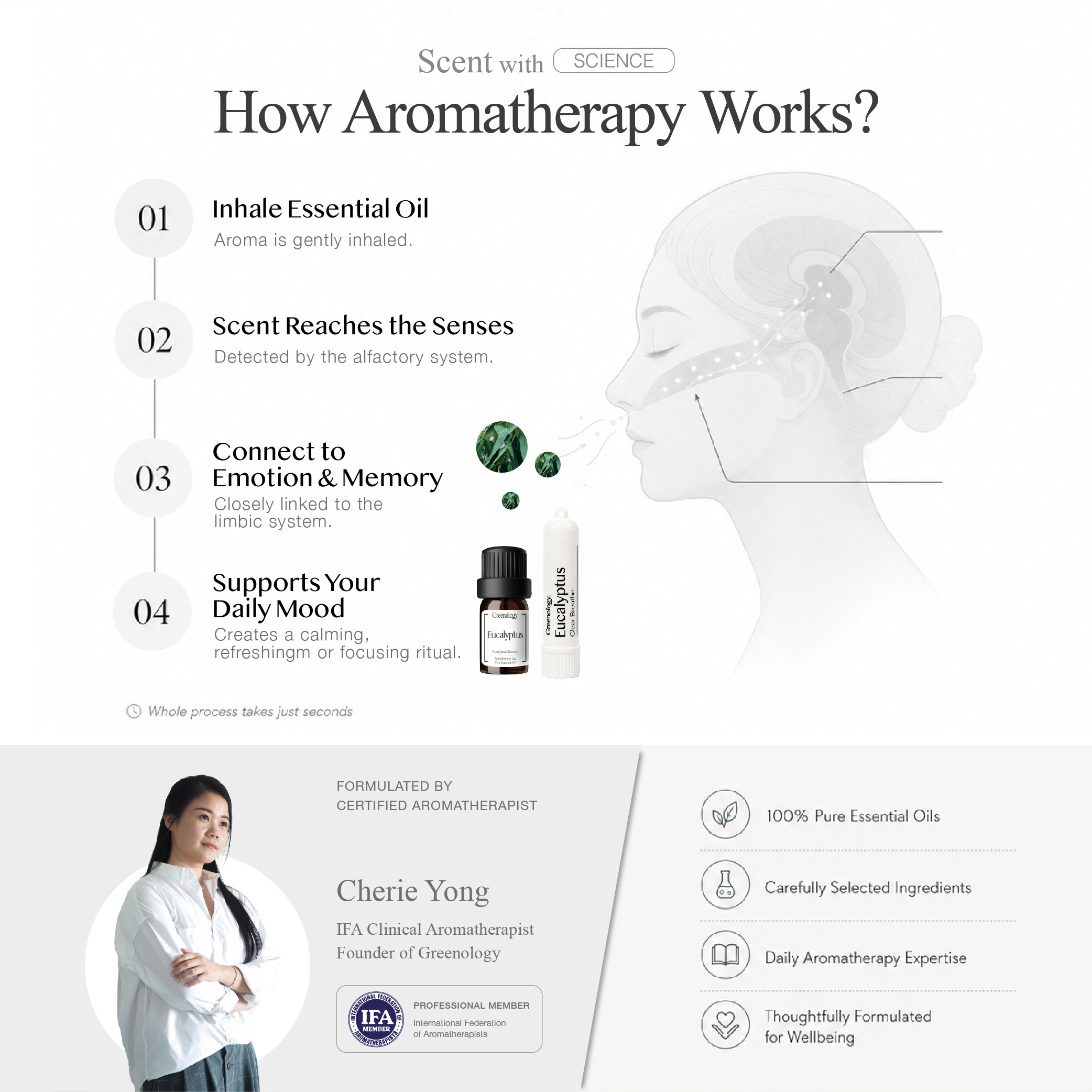 PD - Aromatherapy Stick_Artboard 5