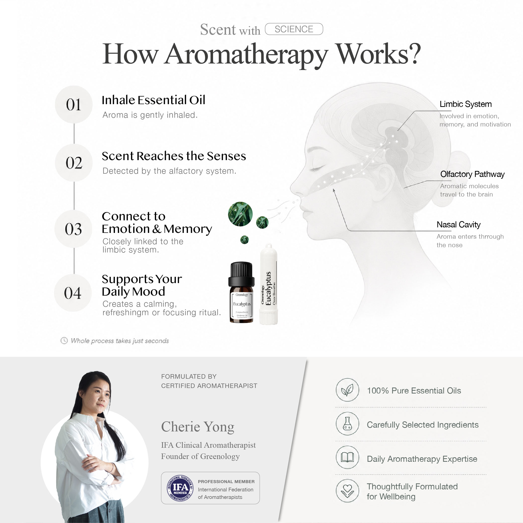 PD - Aromatherapy Stick_Artboard 5