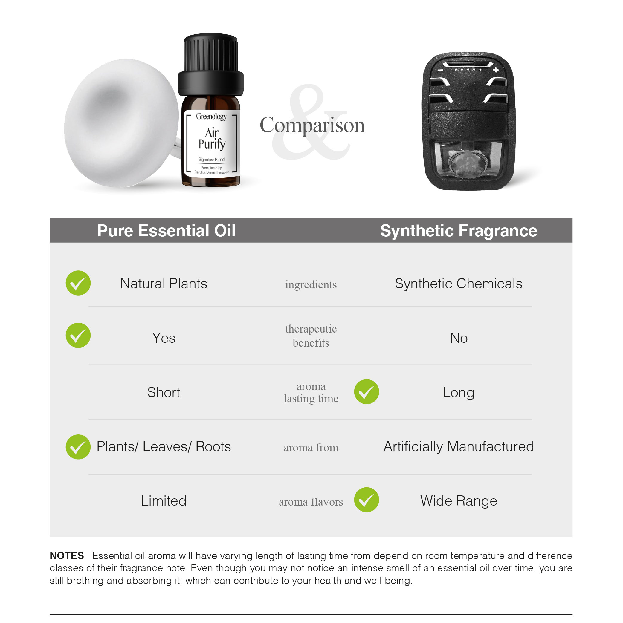 230627 Greenology_In-Car Purify Kit_Product Description-06