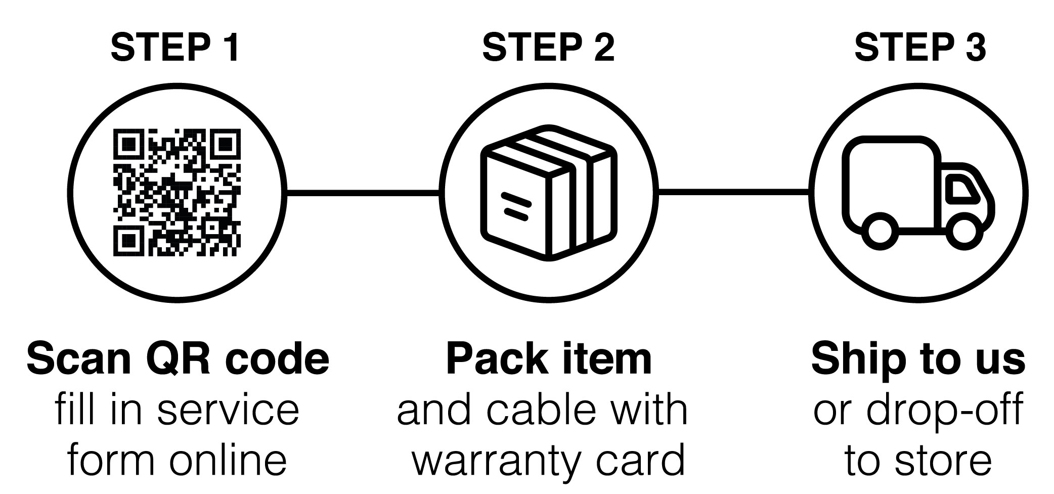 Greenology_repair service in 3 steps-01.jpg