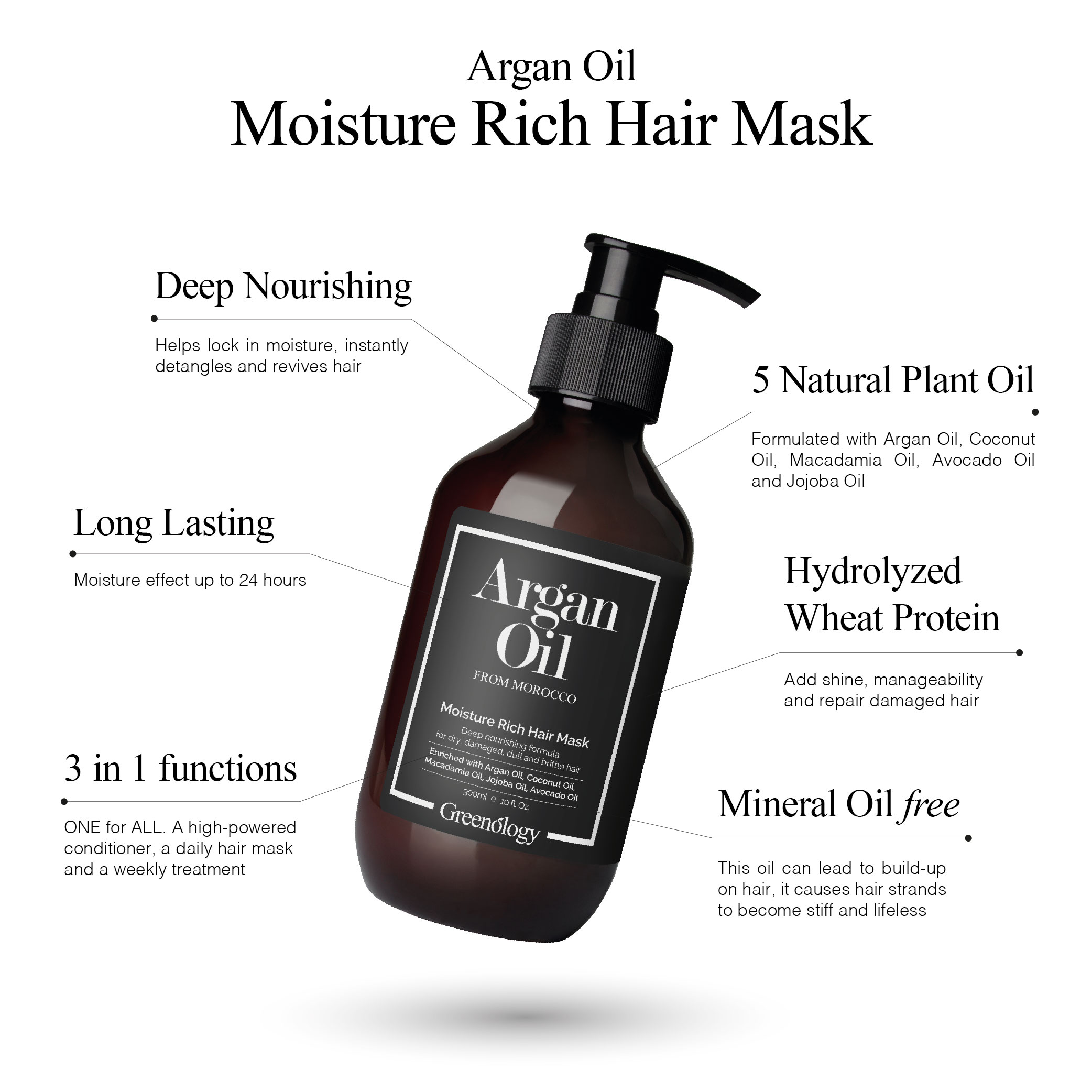 Argan Moisture Rich Hair Mask